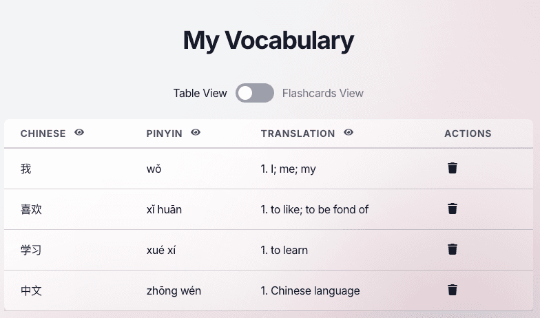 Vocabulary management