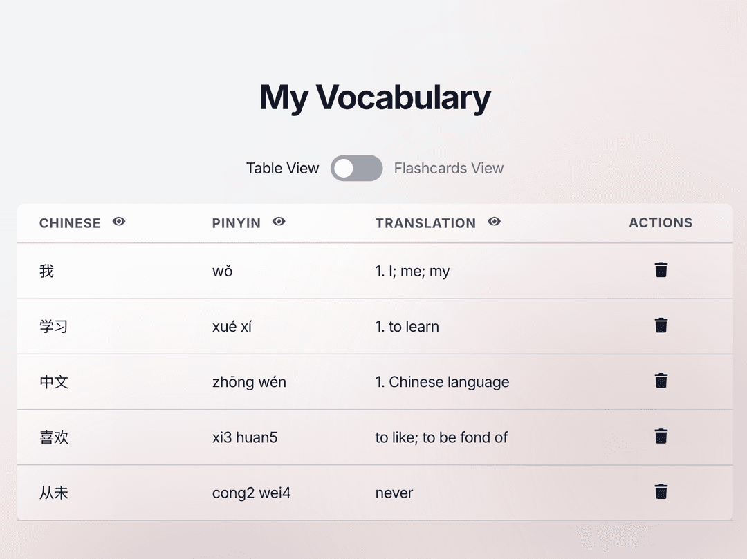 Review vocabulary